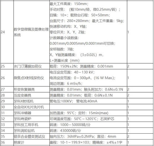 gb 9706.1 2020 医用电气设备 第1部分 标准仪器清单 医疗器械 机械社区 百万机械行业人士网络家园