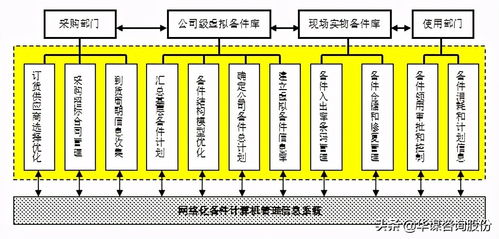 设备管理新思维新模式 第四章 第六节